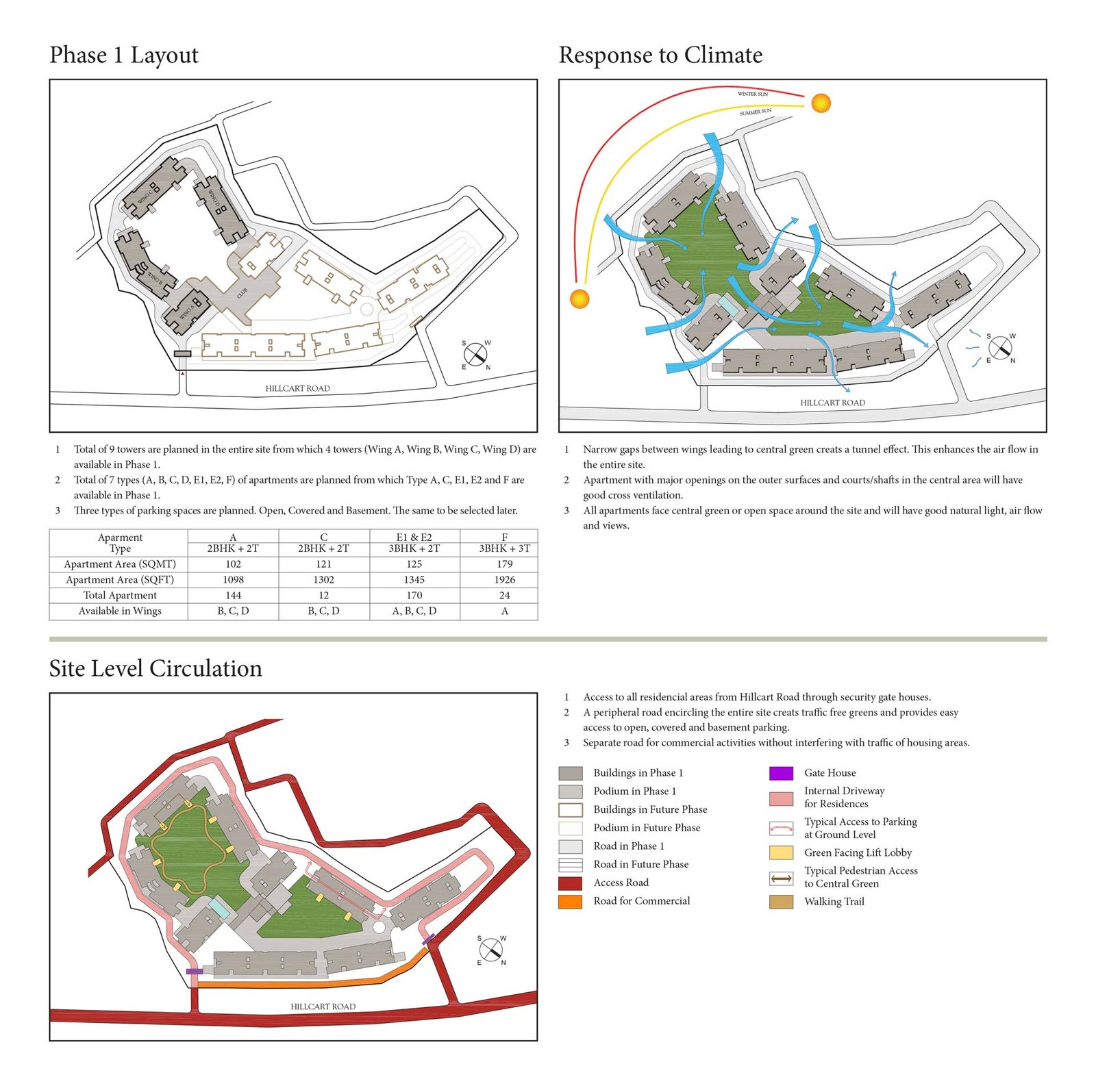 Phase 1 Layout